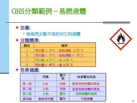 化學物質分類甲乙丙丁|特定化學物質危害預防標準第二條修正條文